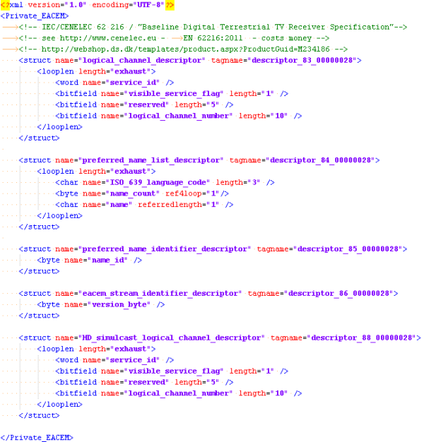 Graphics showing the contents of private_EACEM.xml